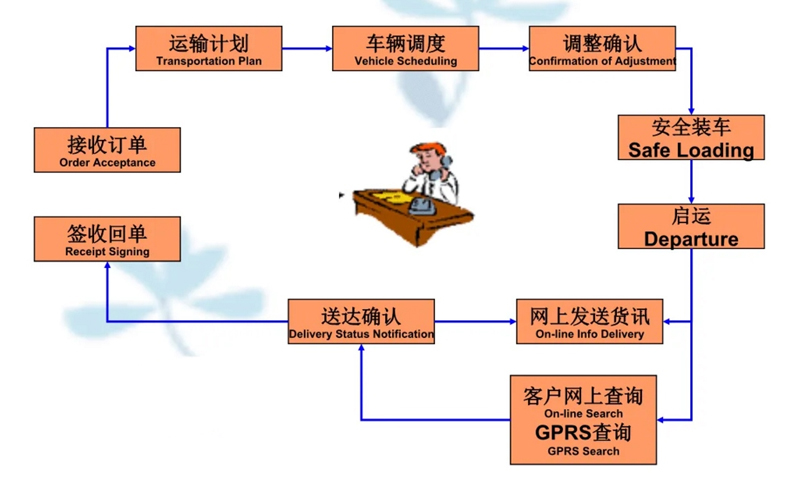 苏州到大丰镇搬家公司-苏州到大丰镇长途搬家公司